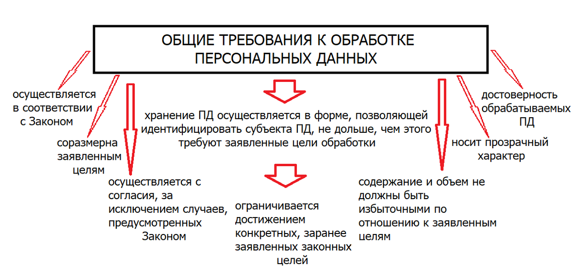 Статья 11 Закона Украины О защите персональных данных. Основания для обработки персональных данных