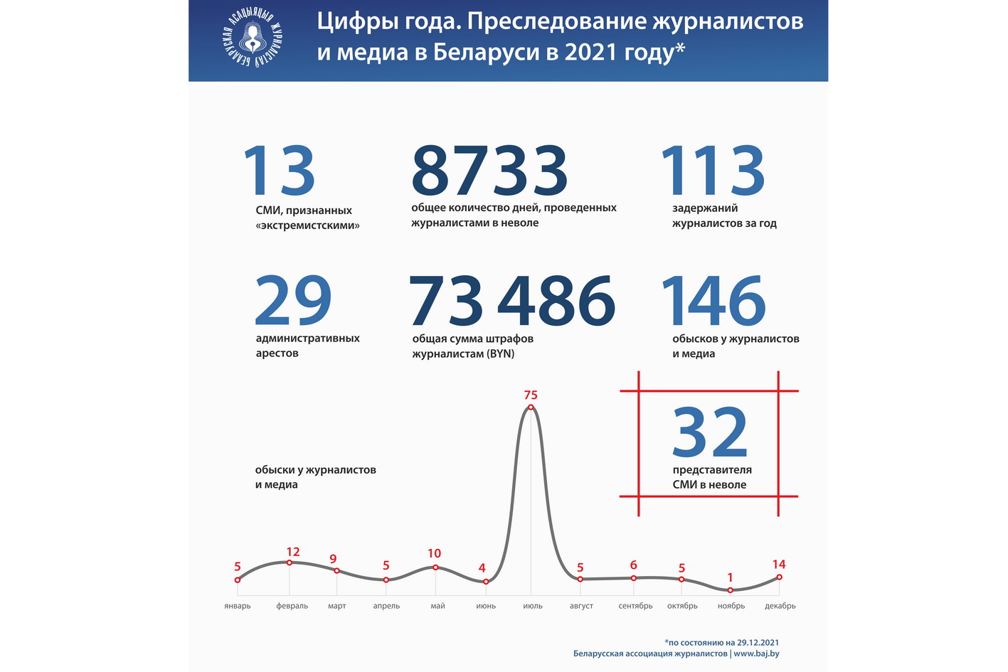 Чем в России заменят заблокированные соцсети? ЯRus и TenChat — вошли в  топ-10 наиболее скачиваемых приложений - Беларуская асацыяцыя журналістаў