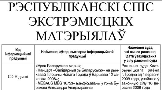 Федеральный список экстремистских материалов хронология обновления