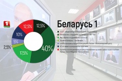 Продвижение «русского мира» идет через белорусские ТВ-каналы — БАЖ презентовал мониторинг пророссийской пропаганды