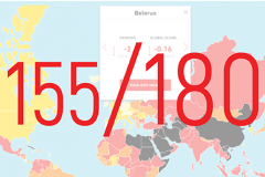 Беларусь. Итоги медийного 2018 года в цифрах