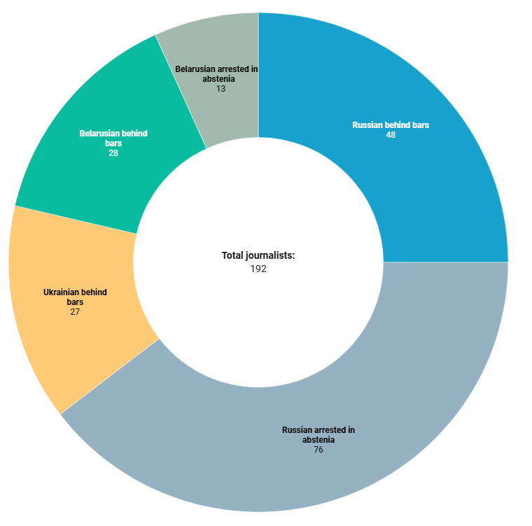 Source: Justice for Journalists Foundation