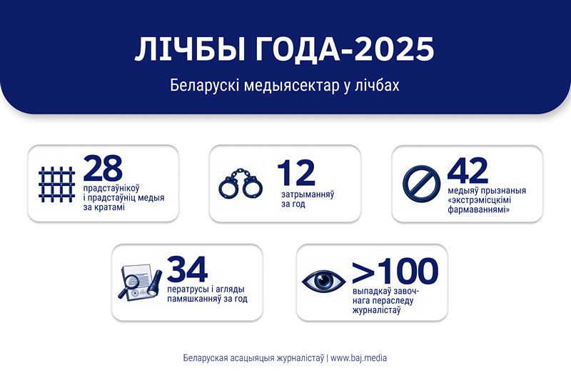 лічбы года-2025