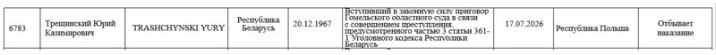 скрыншот экстрэмізм МУС Трашчынскі